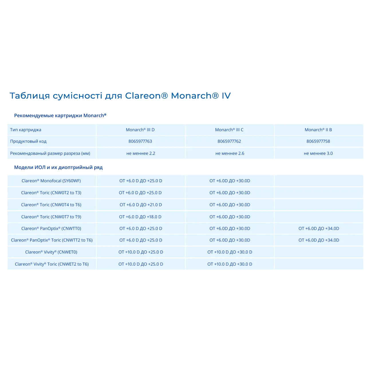 Купити Інжектор Clareon® Monarch® IV Україна